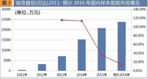 2017年國家醫(yī)保目錄出爐 新增62西藥品種