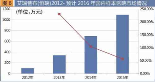 2017年國家醫(yī)保目錄出爐 新增62西藥品種