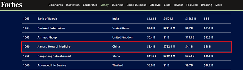 全球2000強(qiáng) - 副本.png